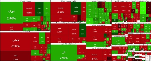 ادامه ریزش بورس/ فرابورس برخلاف بورس حرکت کرد