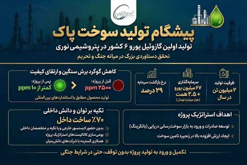 تولید گازوئیل یورو۶ برای اولین بار در کشور