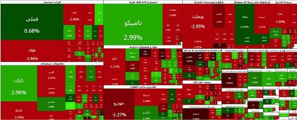 بورس عقب نشست