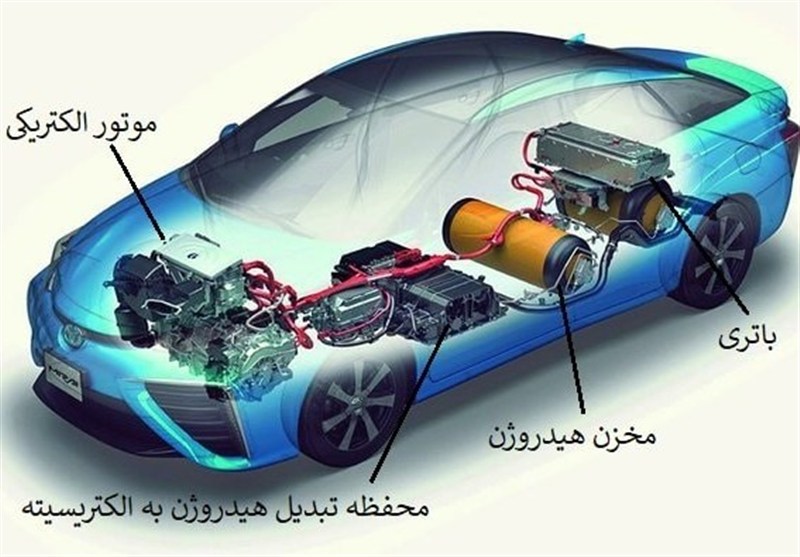 تولید پیل‌های سوختی مقاوم‌تر با پرتو هسته‌ای