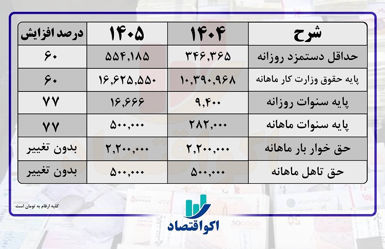 علت تصمیم جنجالی وزیر جنگ آمریکا از نگاه فاکس نیوز