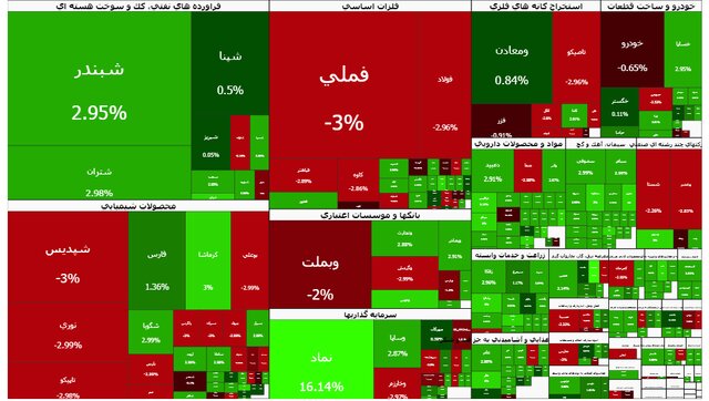 تاکید کمیسیون اقتصادی بر بازگشایی بورس