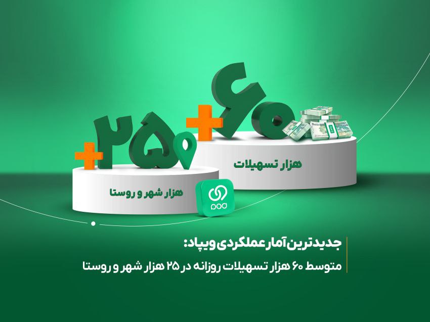 جدیدترین آمار عملکردی ویپاد: متوسط 60 هزار تسهیلات روزانه در ۲۵ هزار شهر و روستا