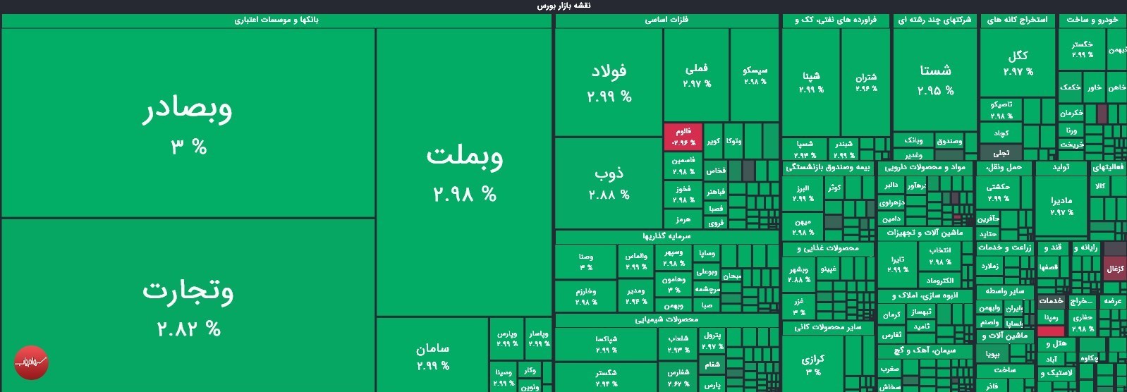 رشد 28 هزار واحدی شاخص کل بورس در معاملات امروز