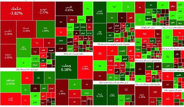  اگر ۱۴ سال پیش ۱ میلیون تومان در بازارهای مختلف سرمایه‌گذاری می‌کردید، الان چقدر پول داشتید؟