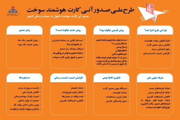 صدور کارت سوخت یک روزه شد