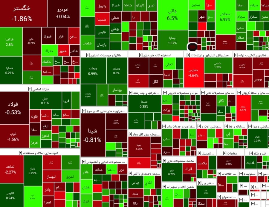 وداع سبز بورس با سومین هفته آبان ماه