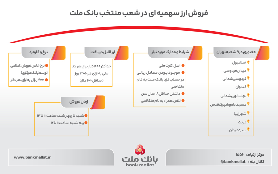 هیات ایرانی به ریاست قالیباف وارد اسلام‌آباد پاکستان شد