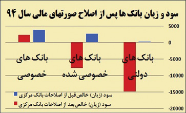 حساب سازی برای پنهان کردن ناترازی