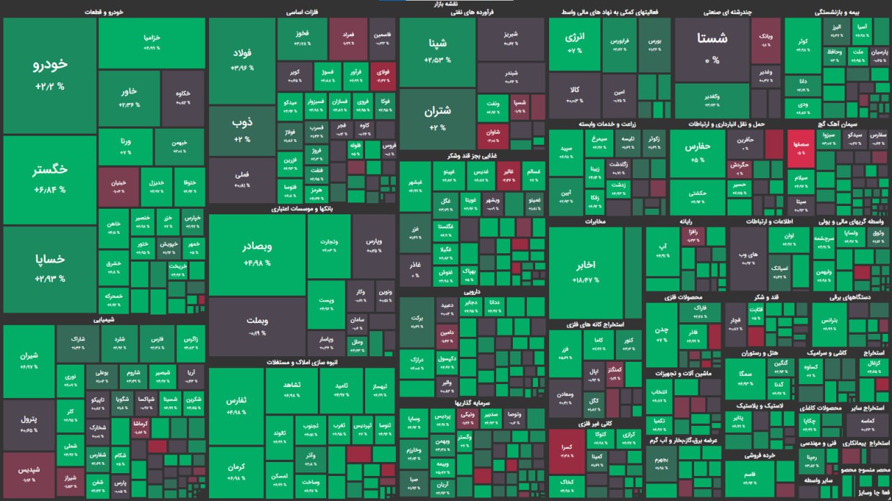بورس قله تاریخی ۲ میلیون و ۵۰۰ هزار واحدی را فتح کرد
