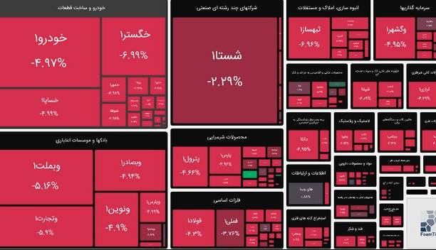 جلسه فوق‌العاده کمیسیون اقتصادی برای بررسی علل نوسانات بازار سرمایه
