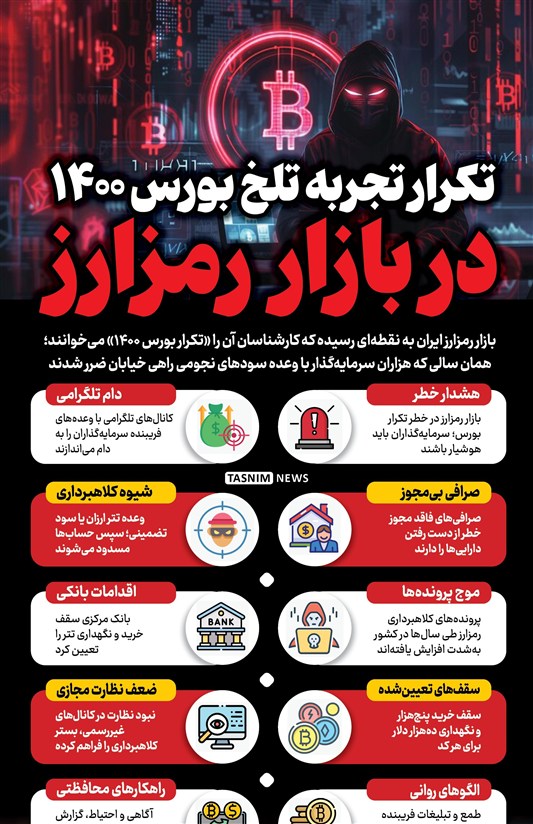 اینفوگرافیک/ تکرار تجربه تلخ بورس ۱۴۰۰ در بازار رمزارز
