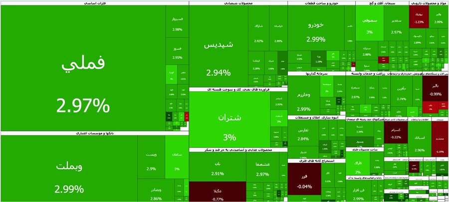 عبور شاخص کل بورس تهران از مرز ۴.۴ میلیون واحد