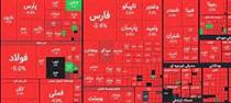 انتقاد شدید از عملکرد انفعالی وزارت اقتصاد : بورس قتلگاه مردم شده است