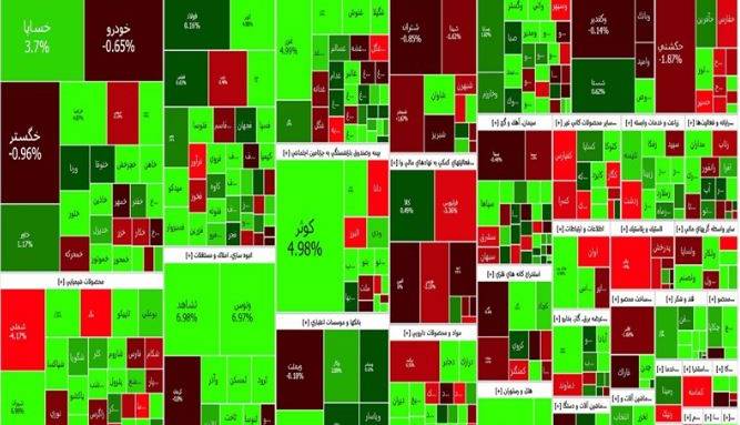 راه‌اندازی سامانه بومی معاملات بورس تا پایان ۱۴۰۲
