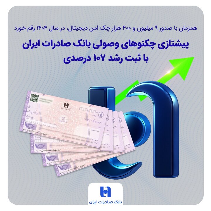 پیشتازی چکنوهای وصولی بانک صادرات ایران با ثبت رشد ۱۰۷ درصدی