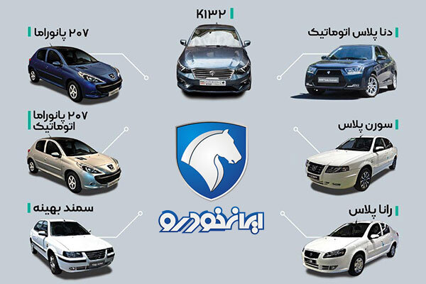 استقبال از آخرین طرح فروش اینترنتی ایران‌خودرو در شرایط خاص