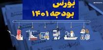  تکلیف بورسی وزارت صنعت درباره واگذاری مجوز معادن تعطیل و برگشت وارات خودرو