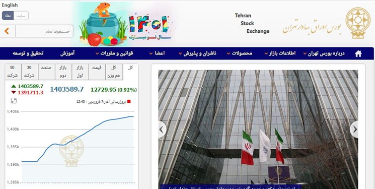رشد 12 هزار و 730 واحدی شاخص بورس تهران