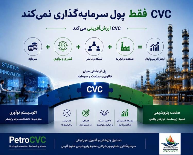 CVC فقط پول سرمایه‌گذاری نمی‌کند؛ ارزش‌آفرینی می‌کند