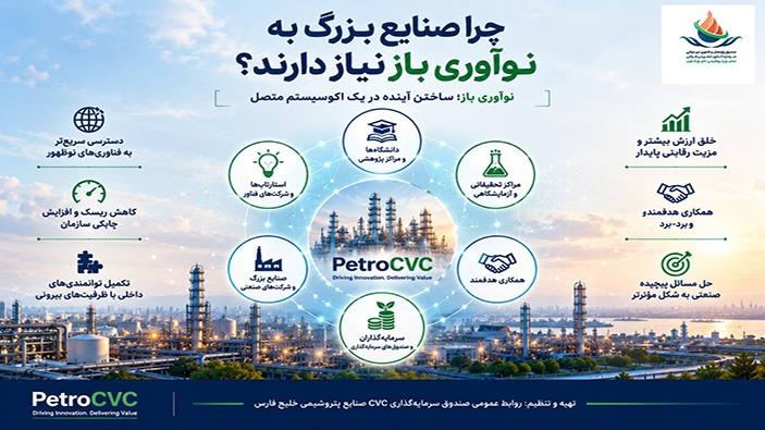 نوآوری باز؛ عبور از دیوارهای سازمانی