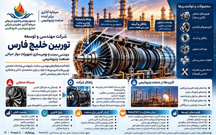 پورتفوگراف | از بازمهندسی تجهیزات دوار تا توسعه توان ساخت داخل/ معرفی شرکت مهندسی و توسعه توربین خلیج فارس
