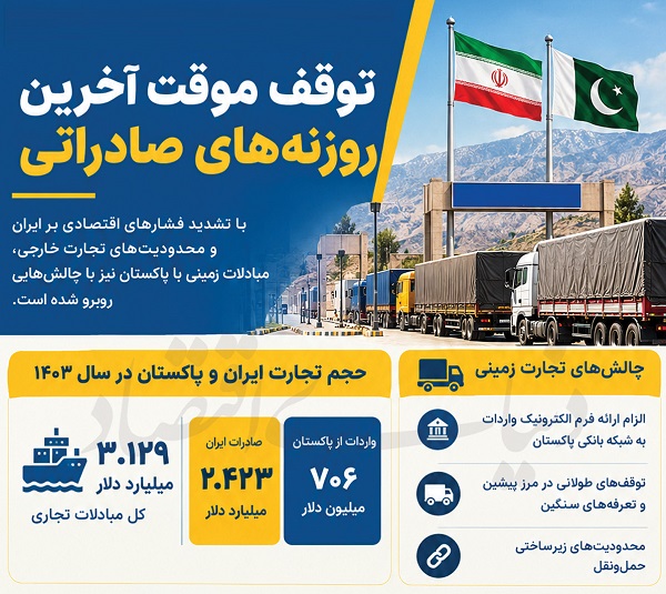 اختلال در آخرین روزنه‌های تجاری