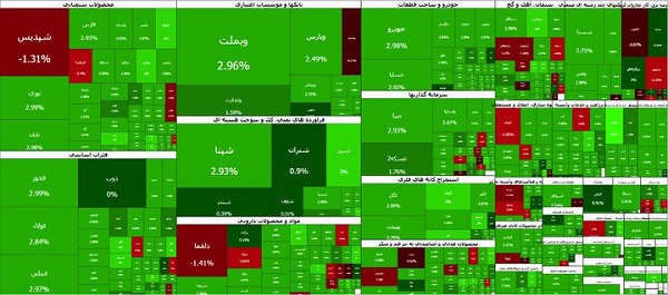 ابرصعود بورس در آخرین روز هفته؛ شاخص کل ۱۷۱ هزار واحد جهش کرد