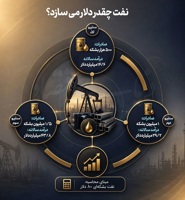نقشه مقاوم‌سازی ارزی