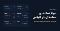 انواع نمادهای معاملاتی در فارکس؛ راهنمای کامل از جفت‌ارزها تا طلا و شاخص‌ها