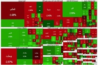 دست برتر خریداران حقیقی در بازار سهام؛ بورس کمی متعادل شد
