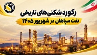 ۳۹۶ هزار تن فروش، 354 هزار تن تولید و ۱۵۹ میلیون دلار صادرات در شش ماه؛ "شسپا" در اوج قدرت