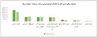 معرفی ۴ صنعت پرمصرف گاز