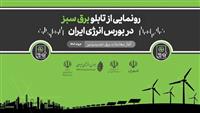 پاسخگویی به ابهام اقتصادی در تامین برق کشور از طریق ظرفیت بورس انرژی