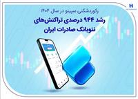 رکوردشکنی سپینو در سال ۱۴۰۴؛ رشد ۹۴۴ درصدی تراکنش‌های نئوبانک صادرات ایران