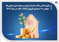 رکوردشکنی بانک صادرات ایران در مولدسازی دارایی‌ها جهش ۱۰۰ درصدی فروش املاک مازاد در سال ۱۴۰۴
