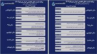 ۲۳ نشست تخصصی در حاشیه سومین نمایشگاه پتروکم برگزار می‌شود