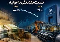 زنگ خطر تشدید تورم از سمت عرضه در اقتصاد ایران
