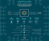 برگزاری مجمع عمومی عادی به‌طور فوق‌العاده شرکت صنایع پتروشیمی شهید رئیسی گلستان