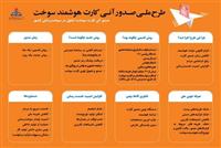 صدور کارت سوخت یک روزه شد