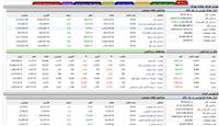 آغاز سبز بورس در معاملات امروز