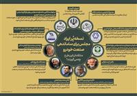  طرح ساماندهی صنعت خودرو به کمیسیون صنایع برگشت 