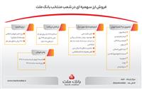 راهنمای تصویری فروش ارز سهمیه ای در شعب منتخب بانك ملت