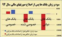 حساب سازی برای پنهان کردن ناترازی