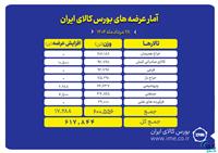 پیشتازی تالار حراج همزمان در عرضه های امروز بورس کالا