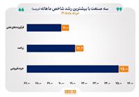 قیمت دلار توافقی امروز شنبه ۱۸ بهمن ۱۴۰۴