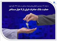 حمایت بانک صادرات ایران از 11 هزار مستاجر