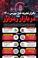 اینفوگرافیک/ تکرار تجربه تلخ بورس ۱۴۰۰ در بازار رمزارز
