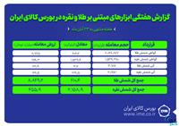 معامله بیش از ۲.۱ تن شمش نقره و حدود ۶۱۰ کیلوگرم شمش طلا