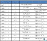 ترافیک عرضه‌کنندگان شمش بلوم در بورس‌کالا 
